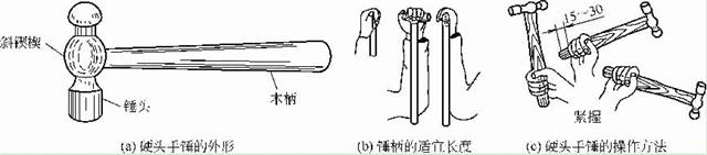 硬頭手錘的外形、手柄長度及其操作方法